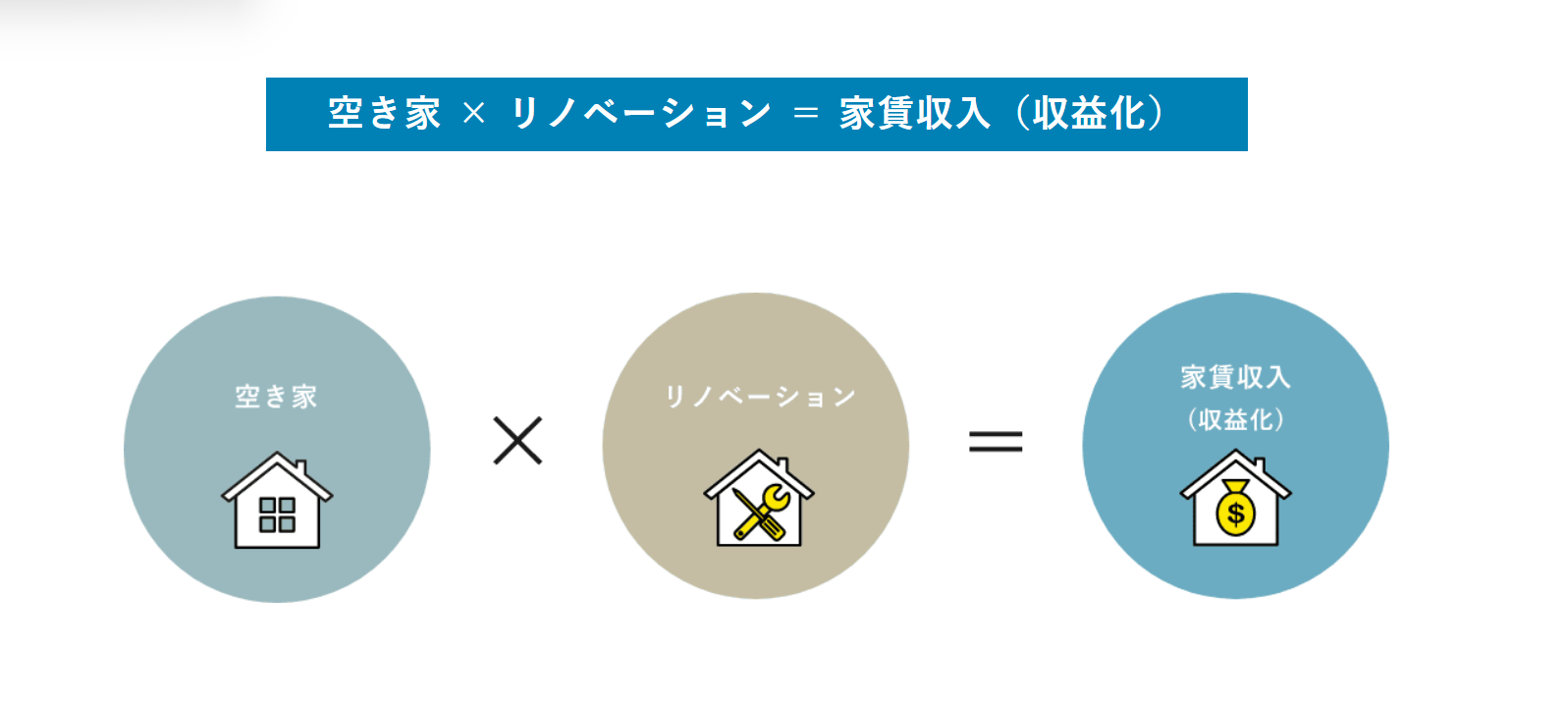 【Tu･Cu･Ruのサービス紹介】空き家の活用方法でお困りの方へ 画像