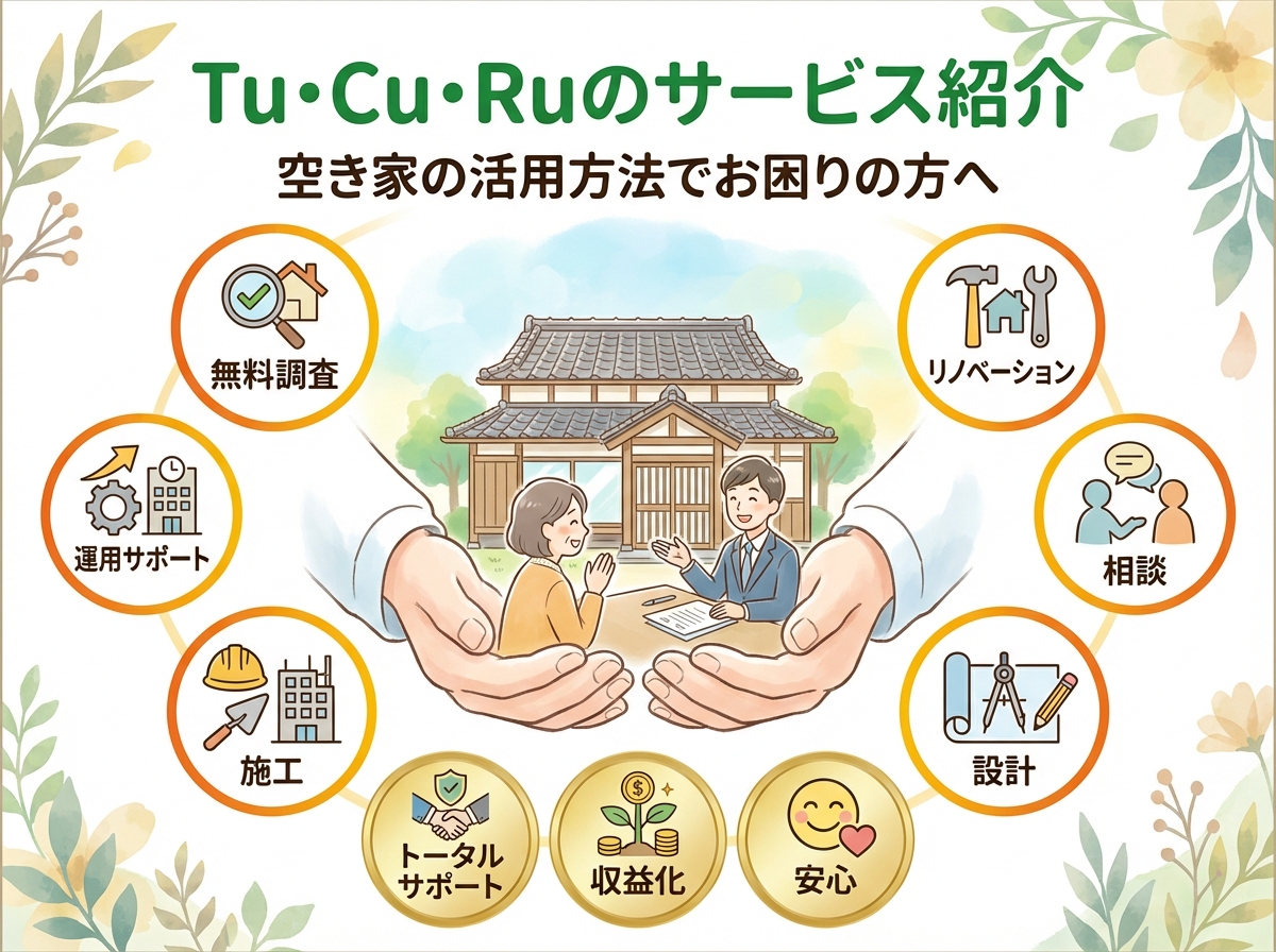 【Tu･Cu･Ruのサービス紹介】空き家の活用方法でお困りの方へ アイキャッチ画像