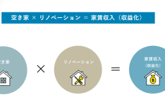 【Tu･Cu･Ruのサービス紹介】空き家の活用方法でお困りの方へ アイキャッチ画像